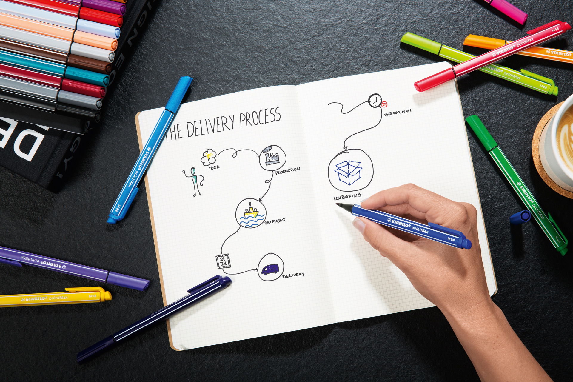 Fineliner/ Fibre- Tip Pen STABILO pointMax