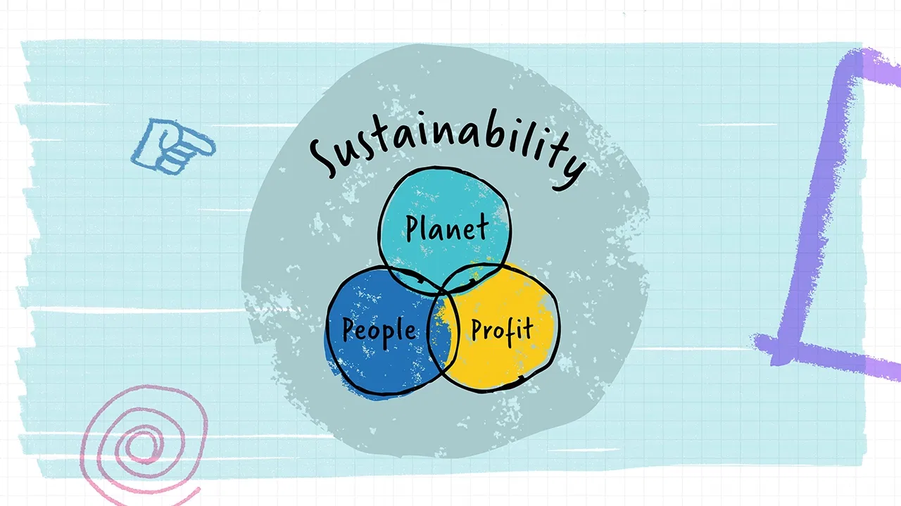 Drawn diagram: Sustainability = Planet + People + Profit